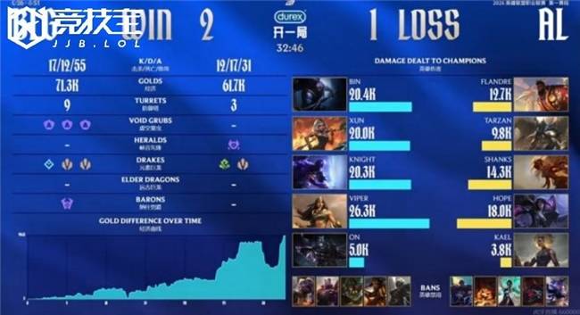 关于赛前社区盾焦点战，波士顿凯尔特人再遭质疑，管理层满意，更衣室氛围转暖的信息-开云体育入口